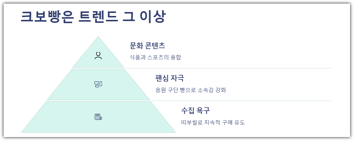 마무리하며: 크보빵은 트렌드 그 이상