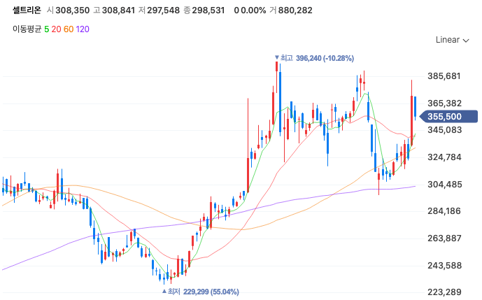 공매도-금지기간
