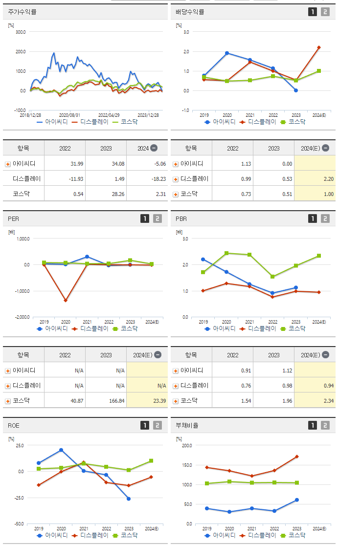 아이씨디_섹터분석