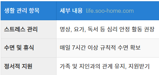 유방암 재발 방지에 도움이 되는 생활 관리 가이드