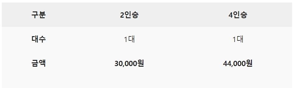 하동 레일바이크