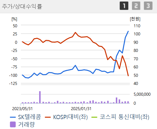 통신장비주 반등 신호? 6월 미국 주파수 경매 수혜주 