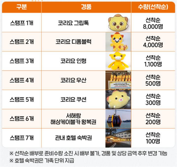 아이와 함께 가기 좋은 경기도 화성시 축제 스탬프투어 참여방법