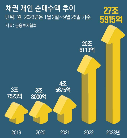 10만 원으로 시작하는 국채 투자, 진짜 괜찮을까?