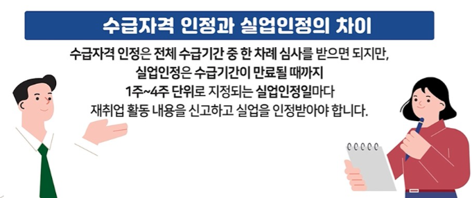 수급자격인정과 실업인정의 차이