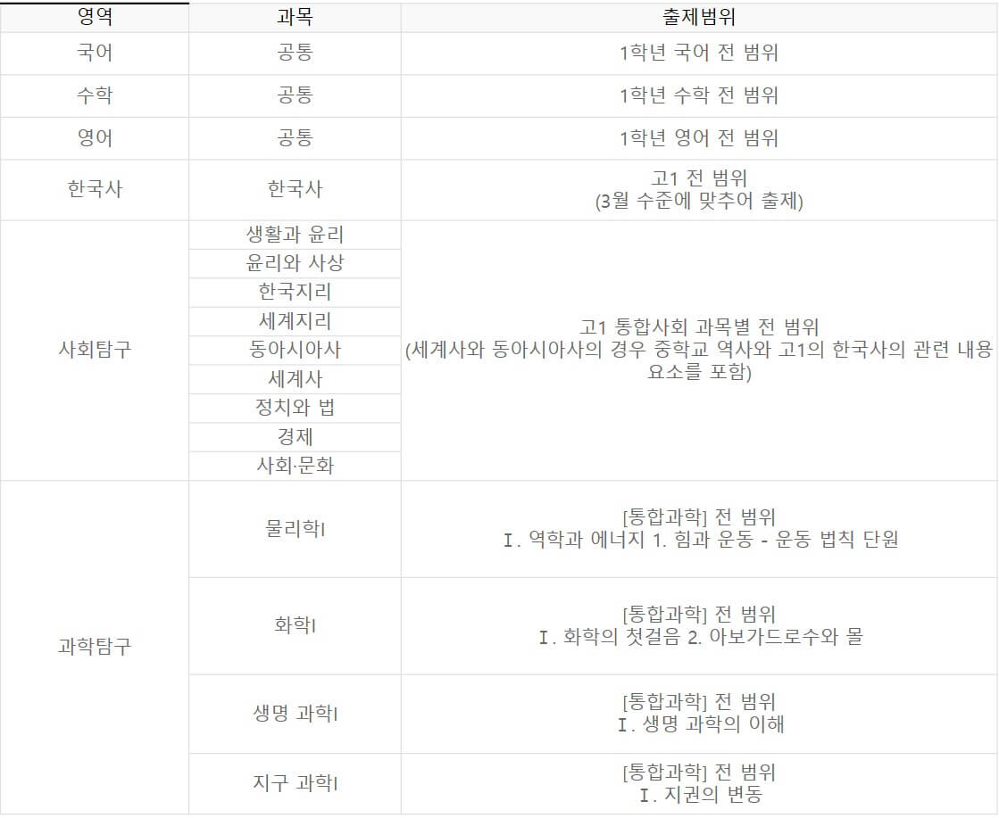 고2-모의고사-시험범위