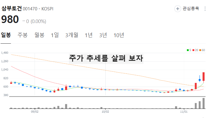 우크라이나 재건 관련주 대장주 트럼프 정책 테마주 TOP5