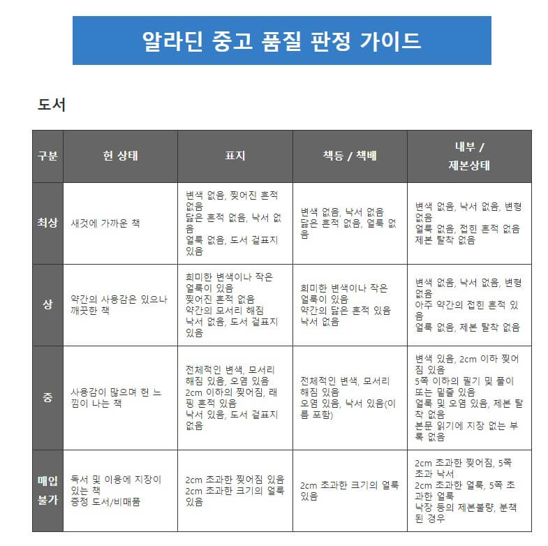 중고책방-알라딘-중고품질등급