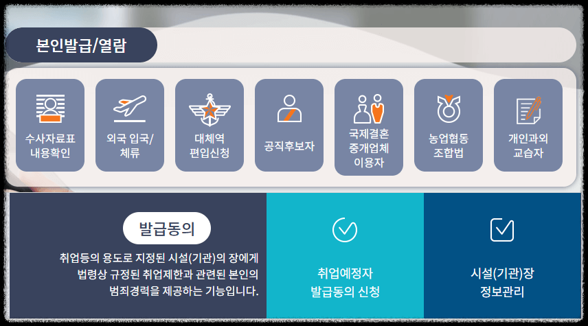 범죄경력조회 회보서 발급 방법
