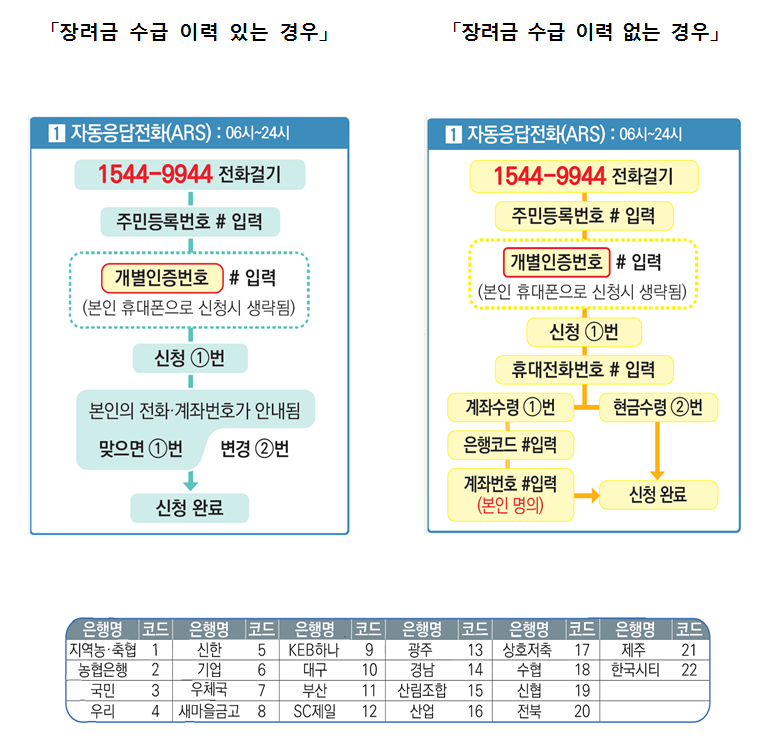 근로장려금신청