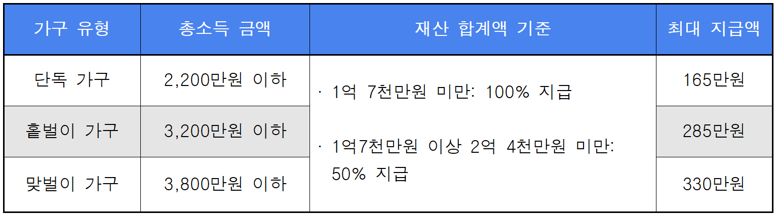 근로장려금-정리