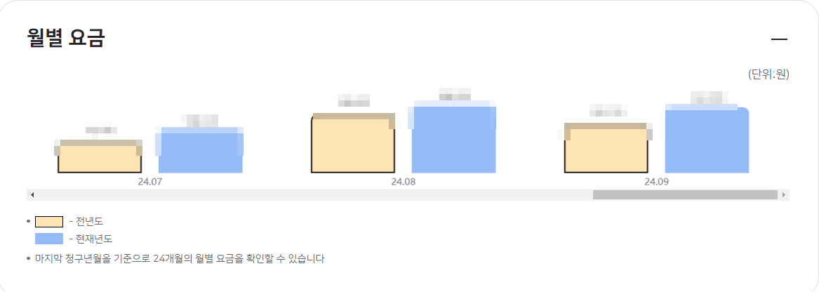 한전ON 전기요금 조회