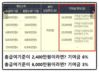 청년도약계좌 청년희망적금 차이점 중복 가입 불가능 여부 정리자료_21