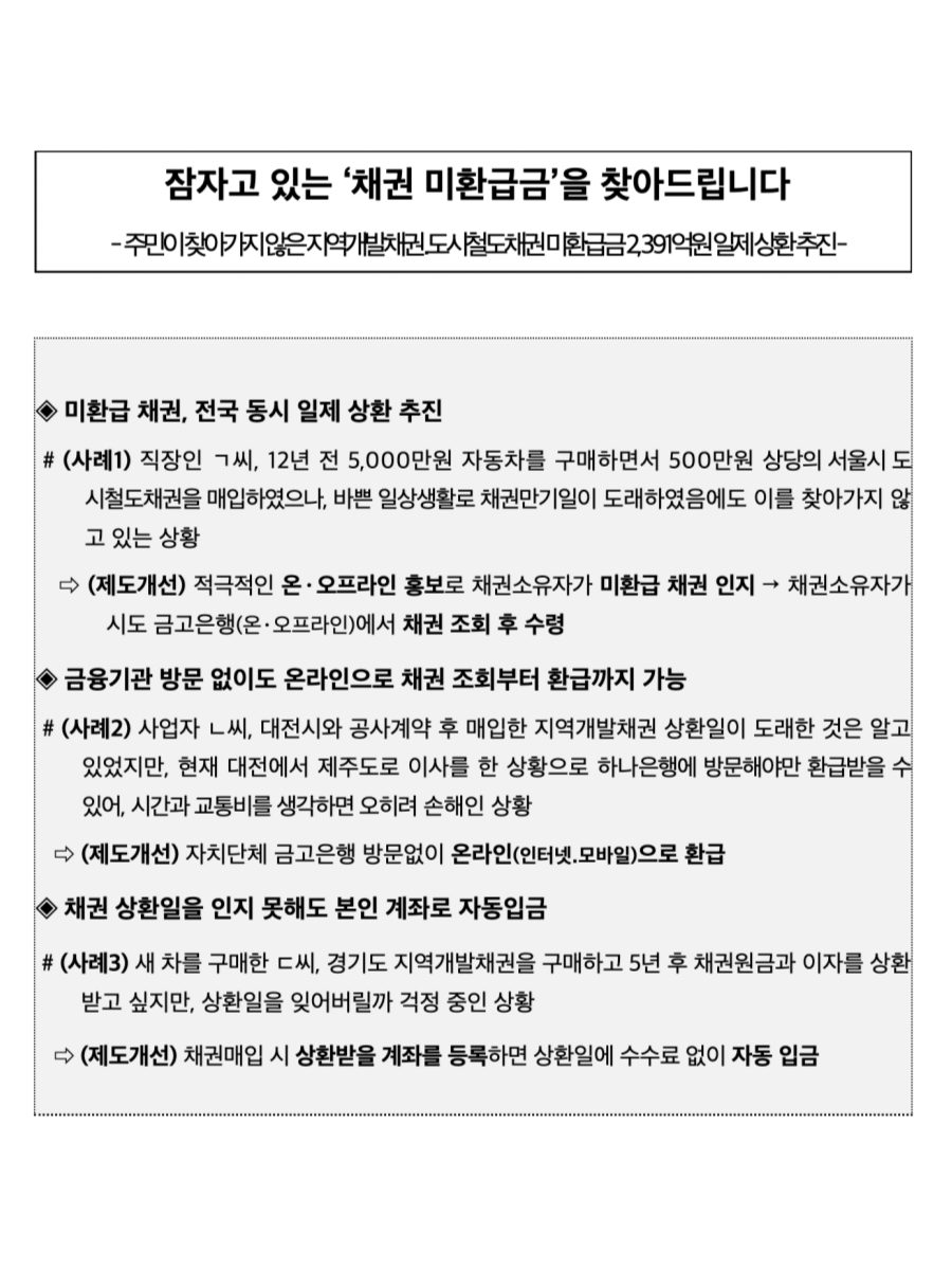 채권 미환급금