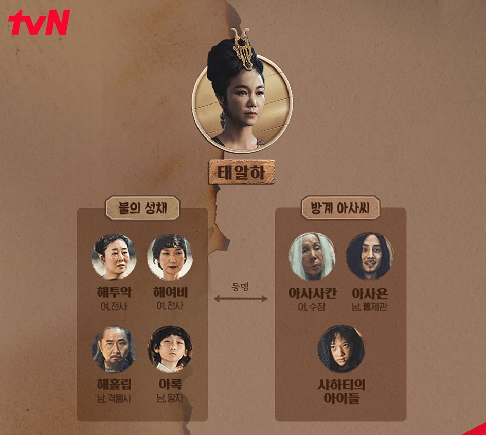 아라문의 검 등장인물 관계도