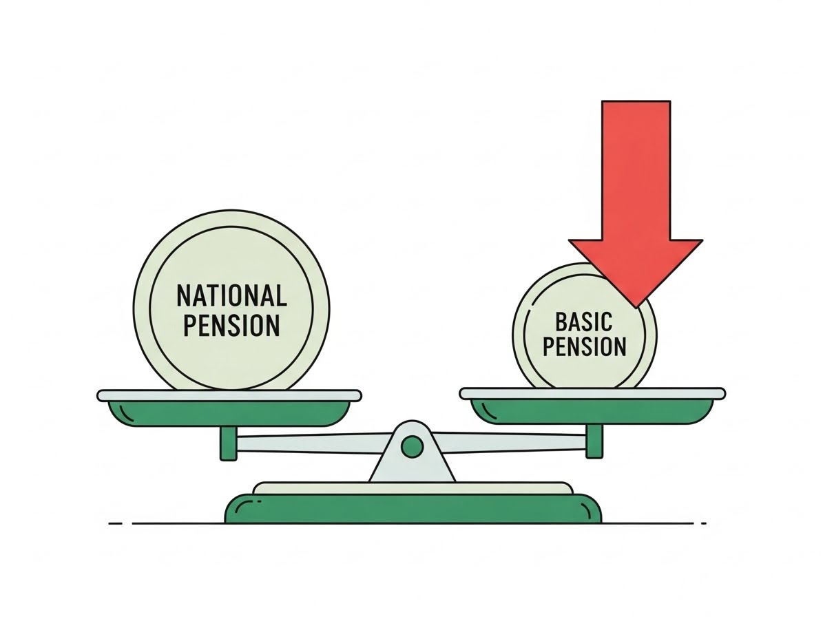 기초연금 국민연금 감액
