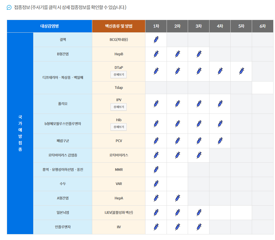 자녀 예방접종 관리 3