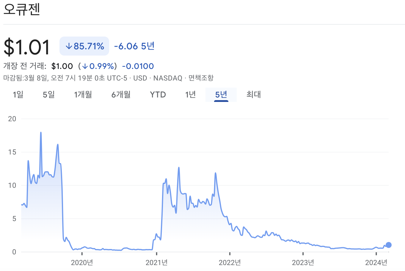 오큐젠 주가
