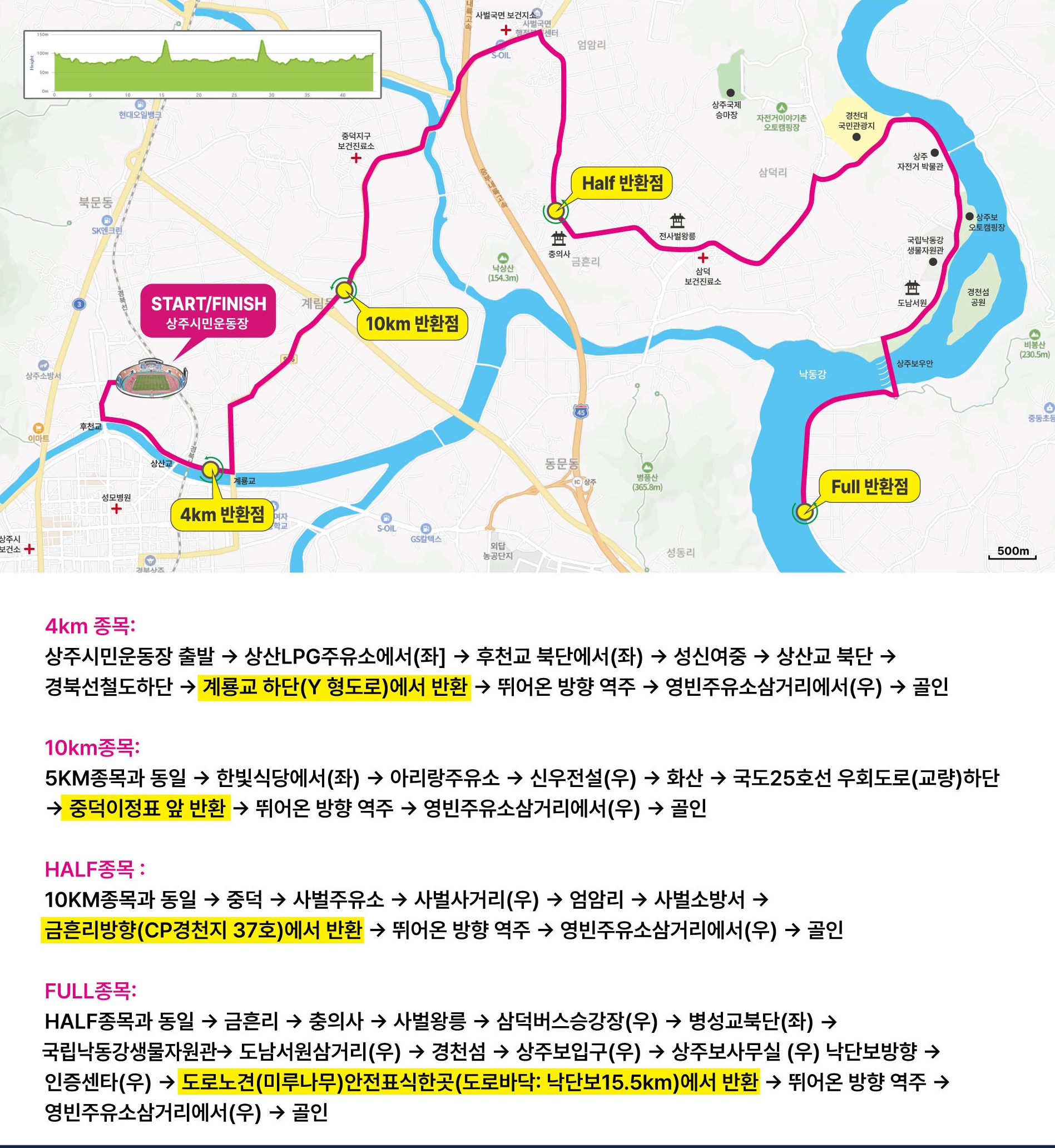 상주곶감 코스