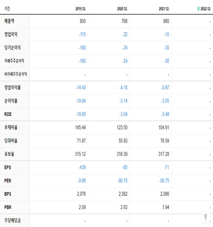 이엠코리아 재무제표
