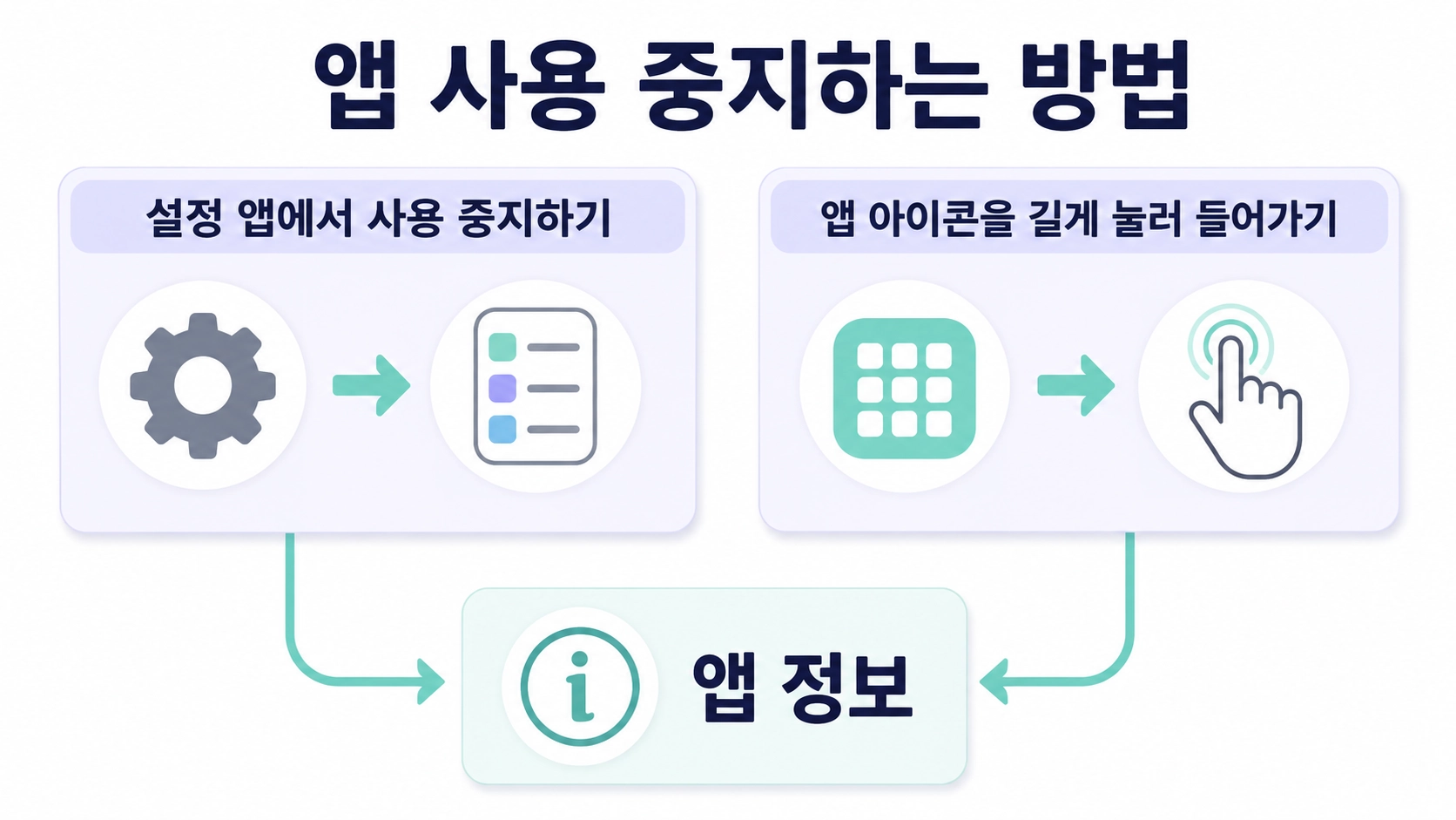 설정 앱과 앱 아이콘 길게 누르기에서 같은 앱 정보 화면으로 이동하는 두 가지 경로를 비교한 이미지.