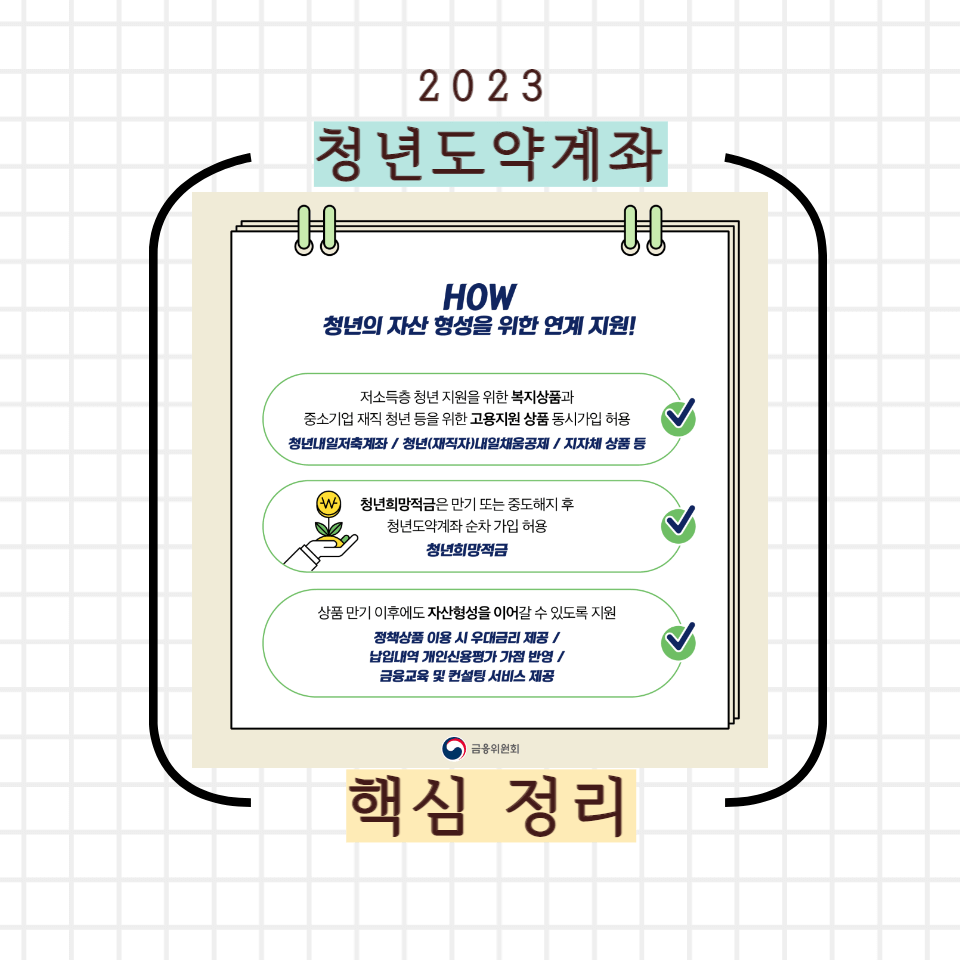 2023 청년도약계좌 요약