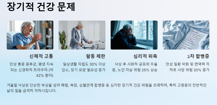 장기적 건강문제