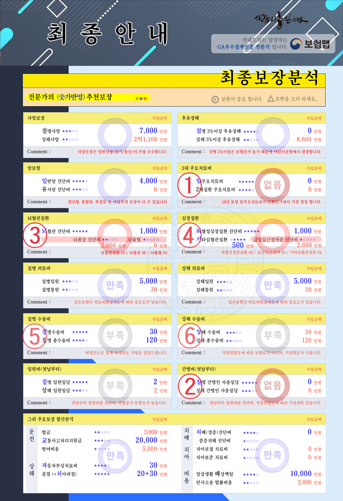 「 최종안내 」보장분석