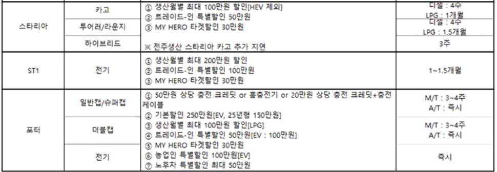 차종별 판매조건