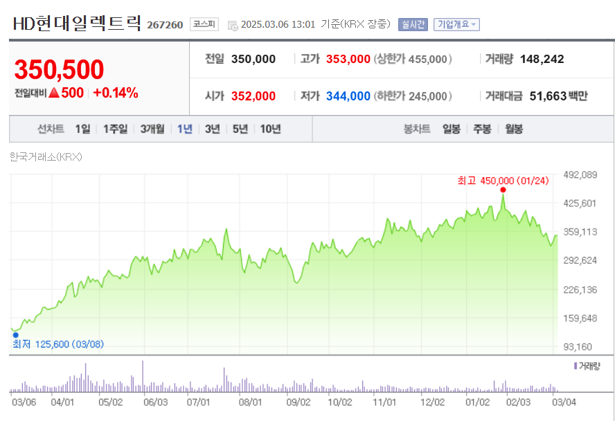 HD 현대일렉트릭