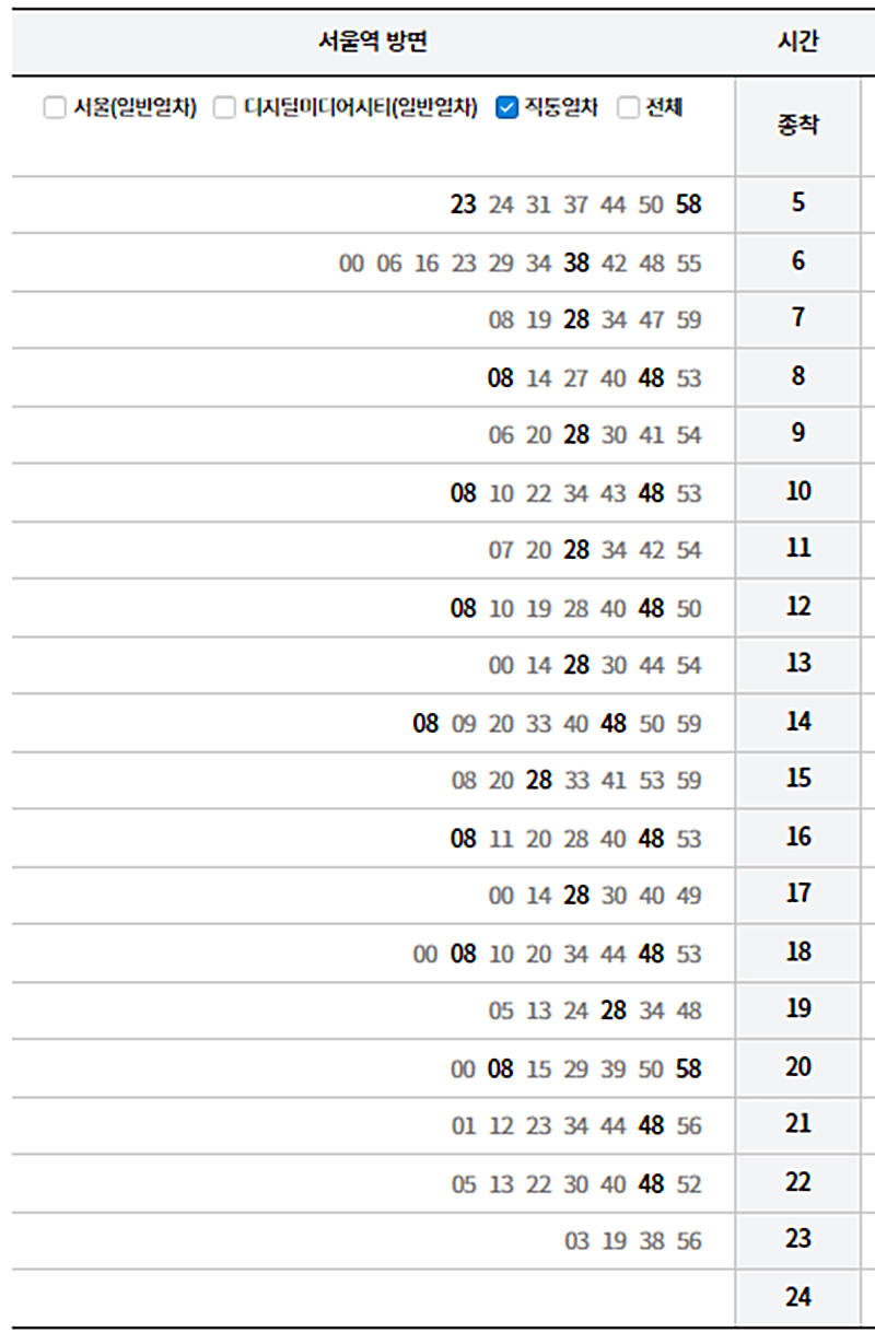 공항철도-인천공항-제1터미널-서울역행-직행열차-시간표-안내하는-그림