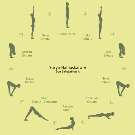 아쉬탕가요가-수리아나마스카라A 타입