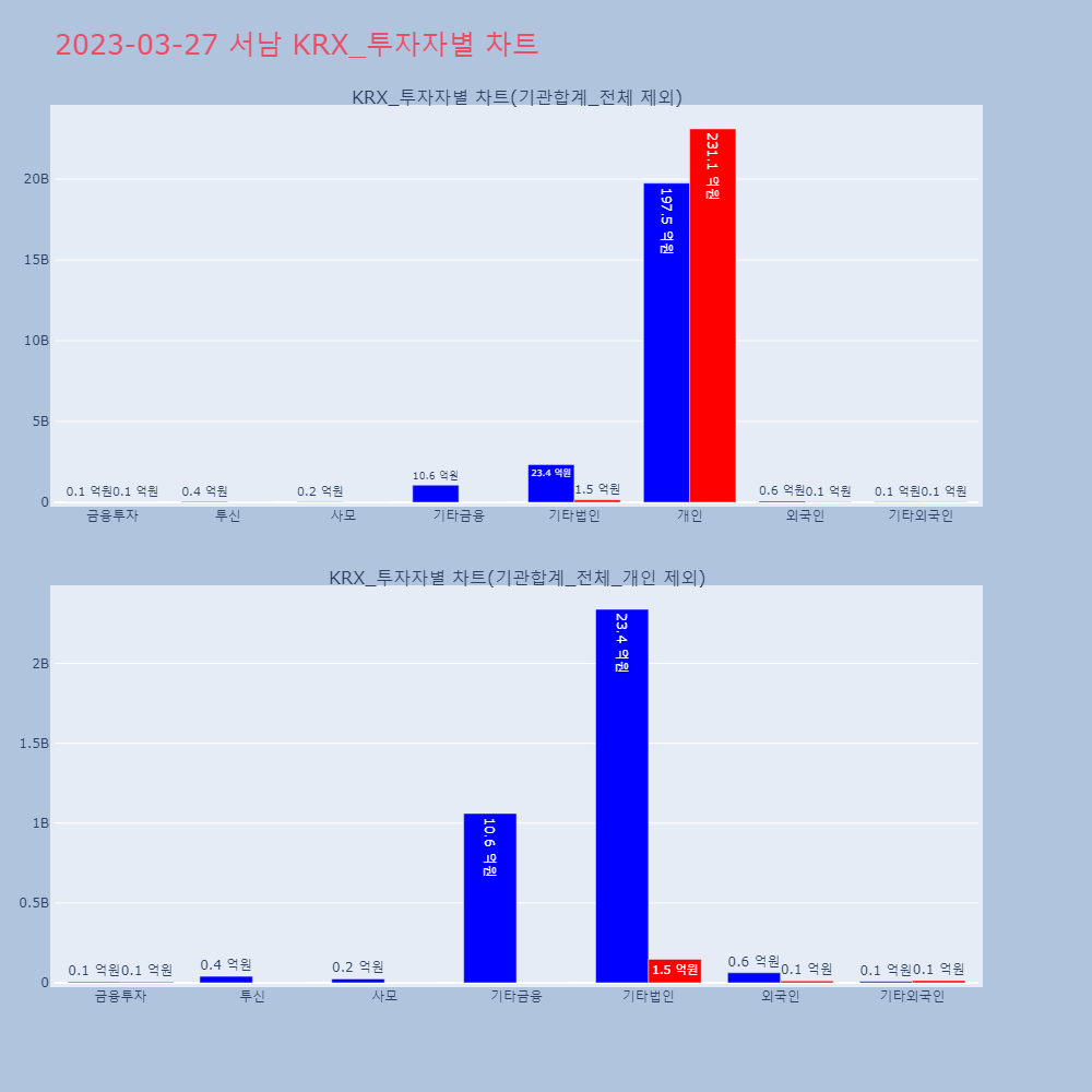 서남_KRX_투자자별_차트