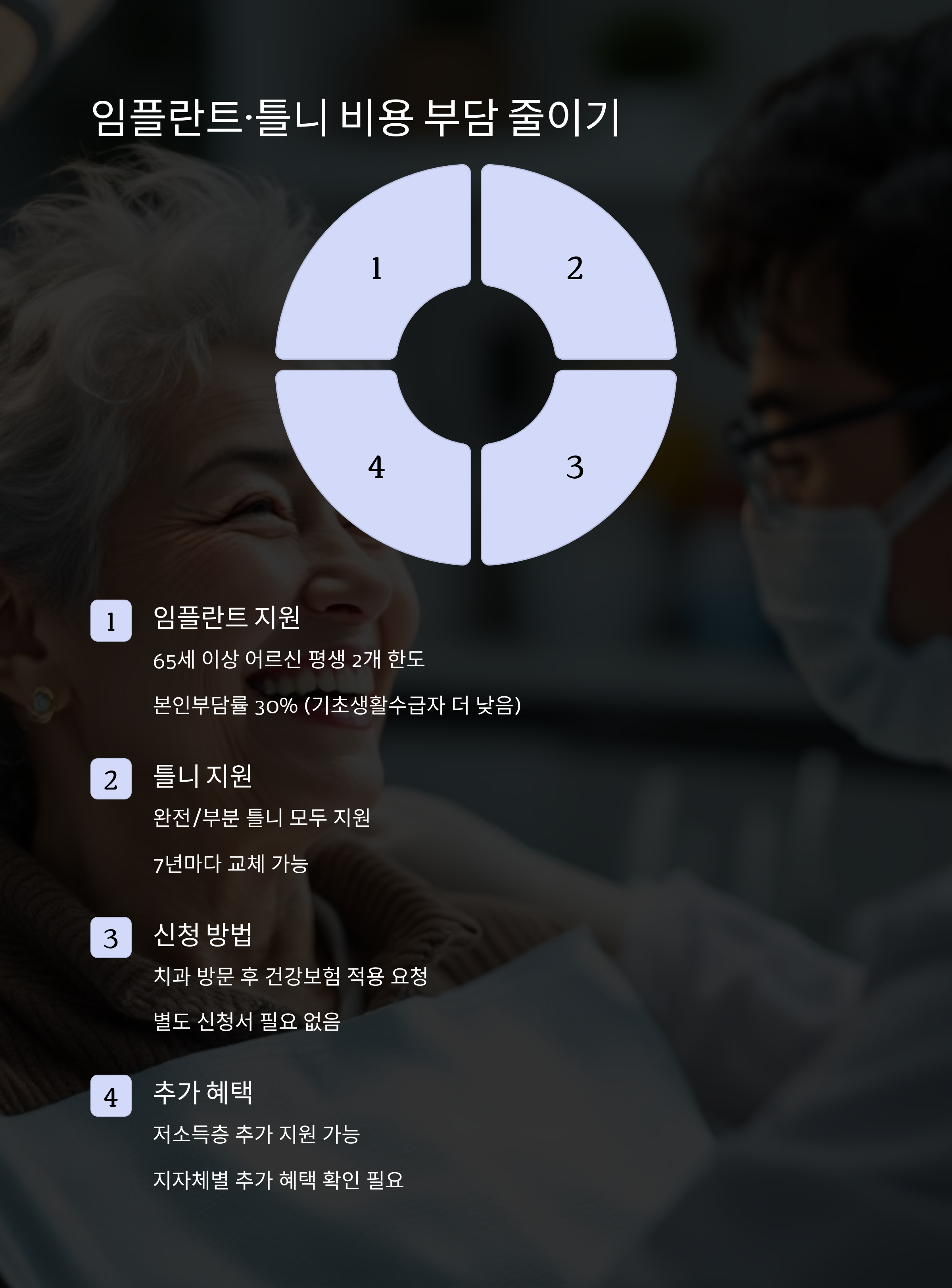 정부에서 주는 노인 의료비 지원금 완벽 가이드