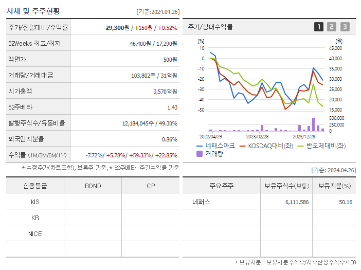 네패스아크_기업개요