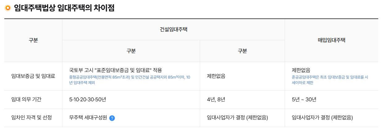 임대주택의 유형 및 종류 안내
