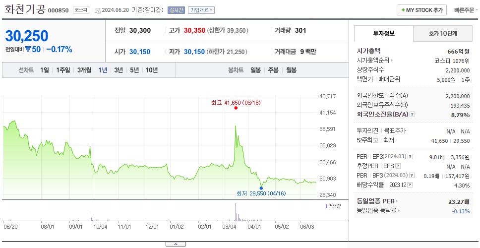 화천기공_주가