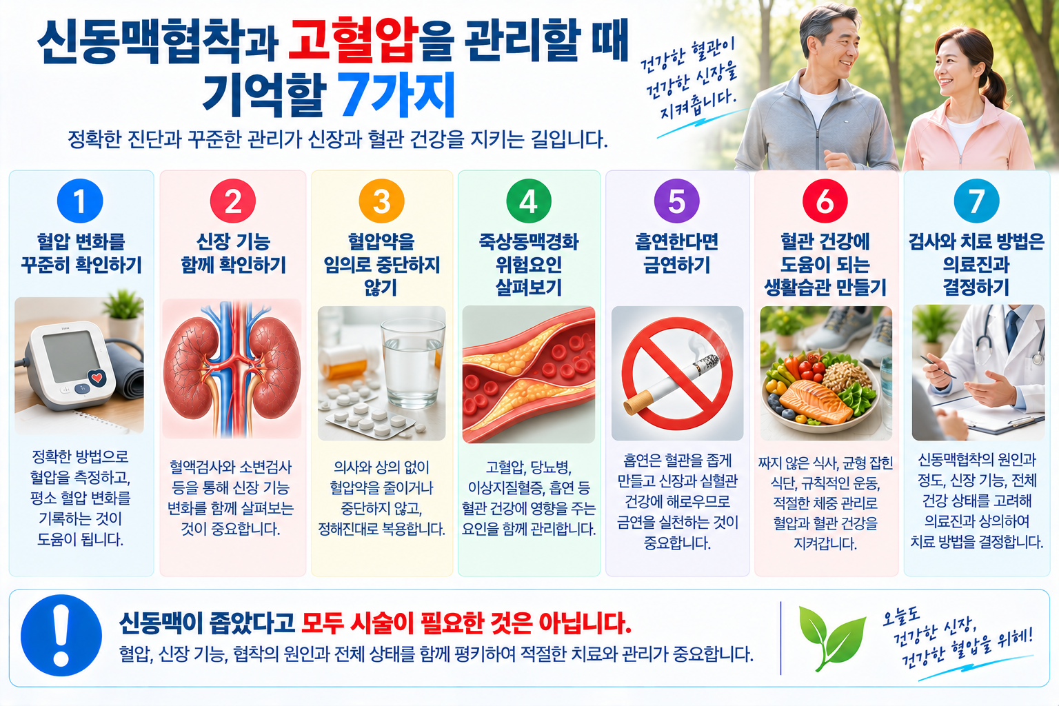 혈압·신장 기능 기록과 복약·금연·위험요인 관리 및 진료를 안내한 그림