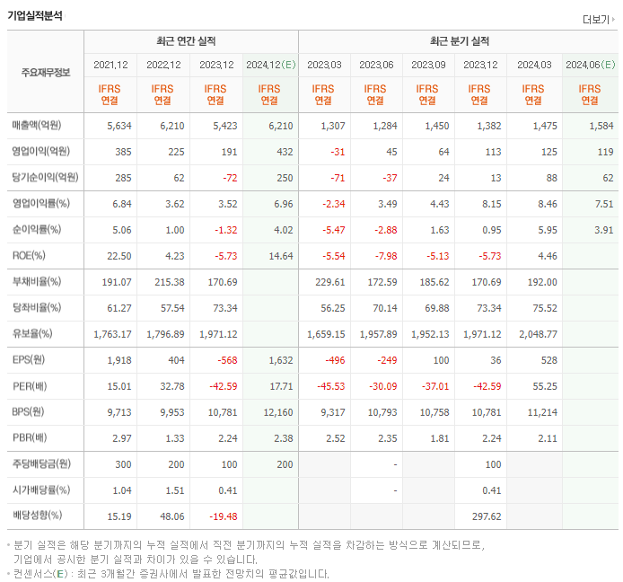 켐트로닉스_실적