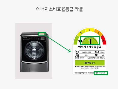 소상공인 고효율기기 지원