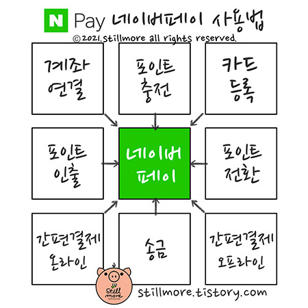 네이버 금융 사용방법