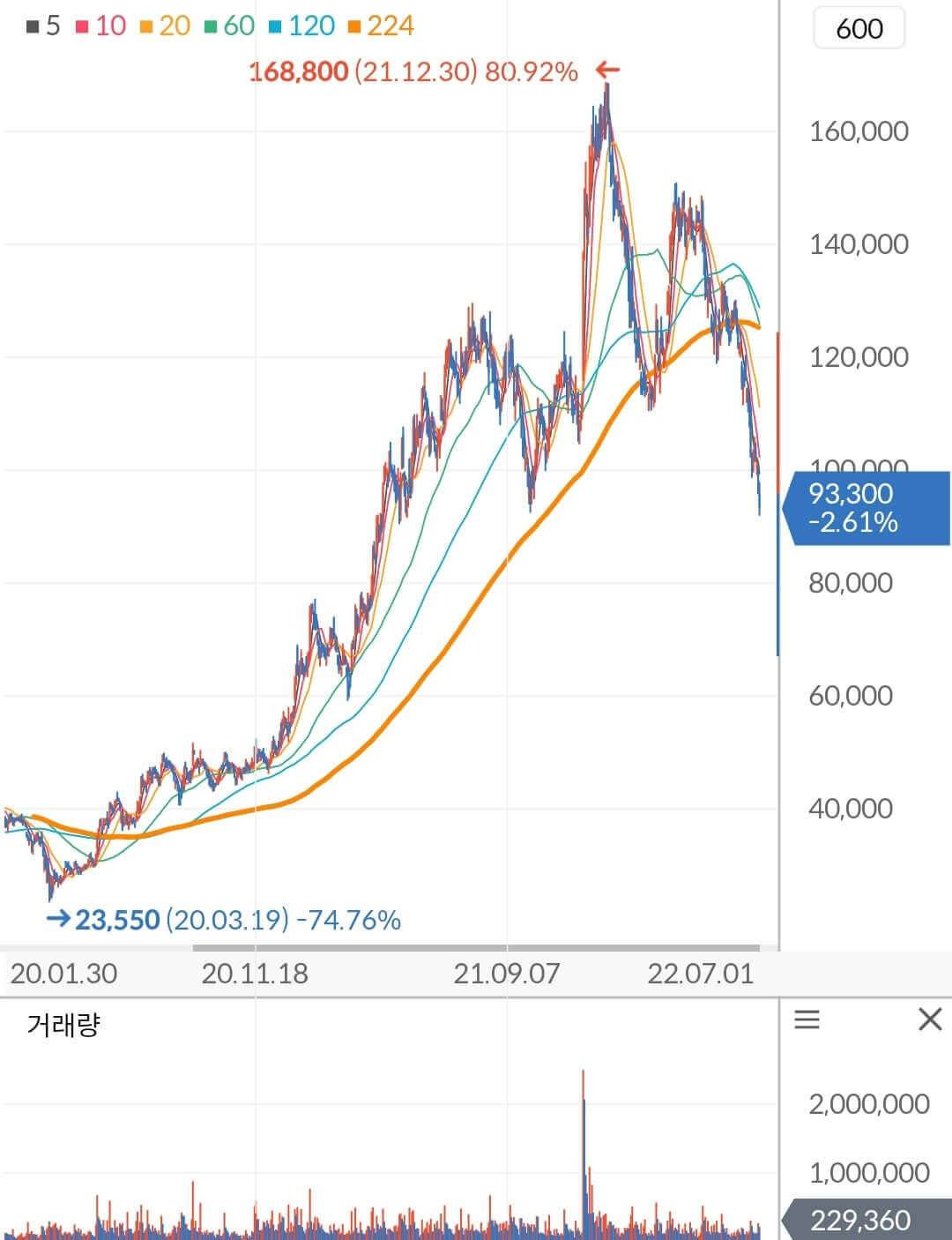 LX세미콘 주가 차트