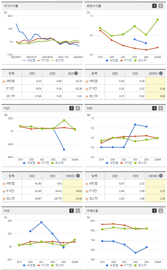 새빗켐_섹터분석