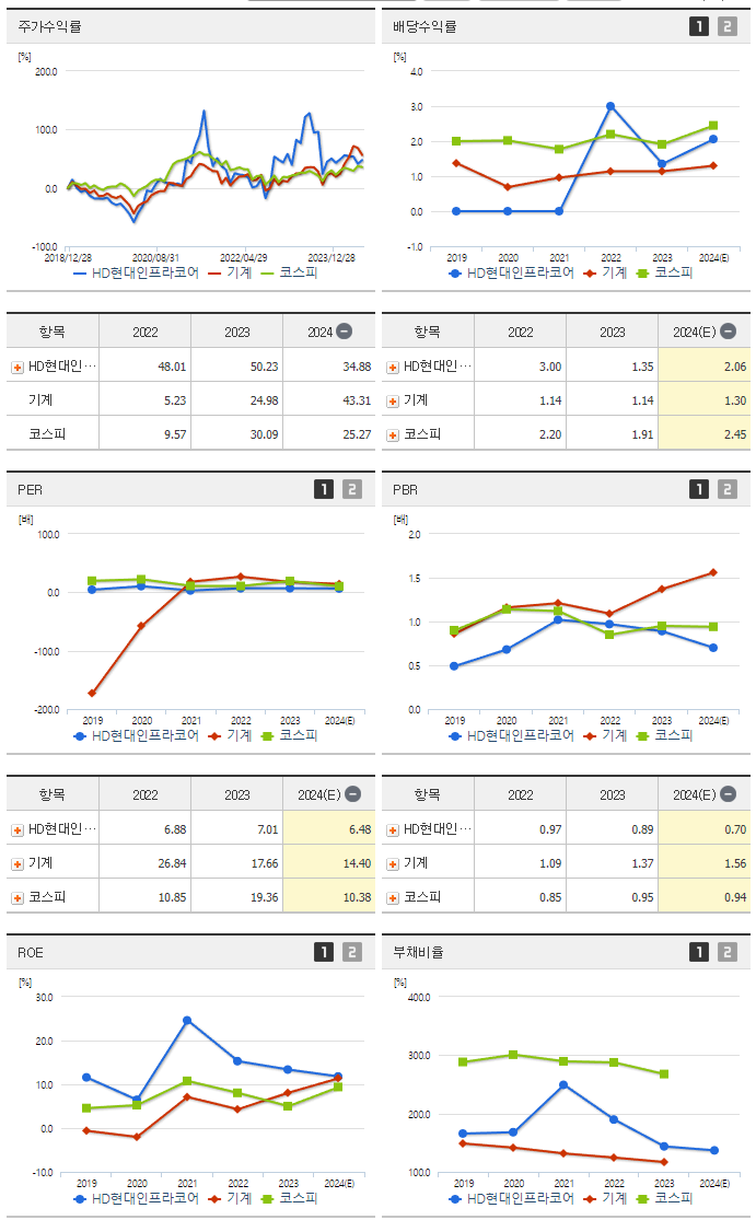 HD현대인프라코어_섹터분석