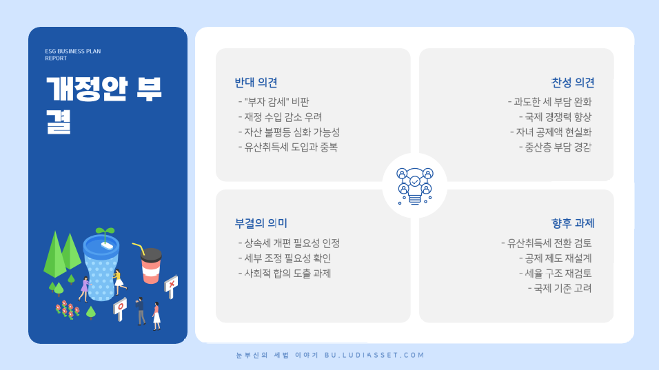 개정안-부결