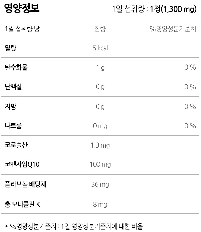 코큐텐(코엔자임) 추천 순위 TOP 5(24년 2월)