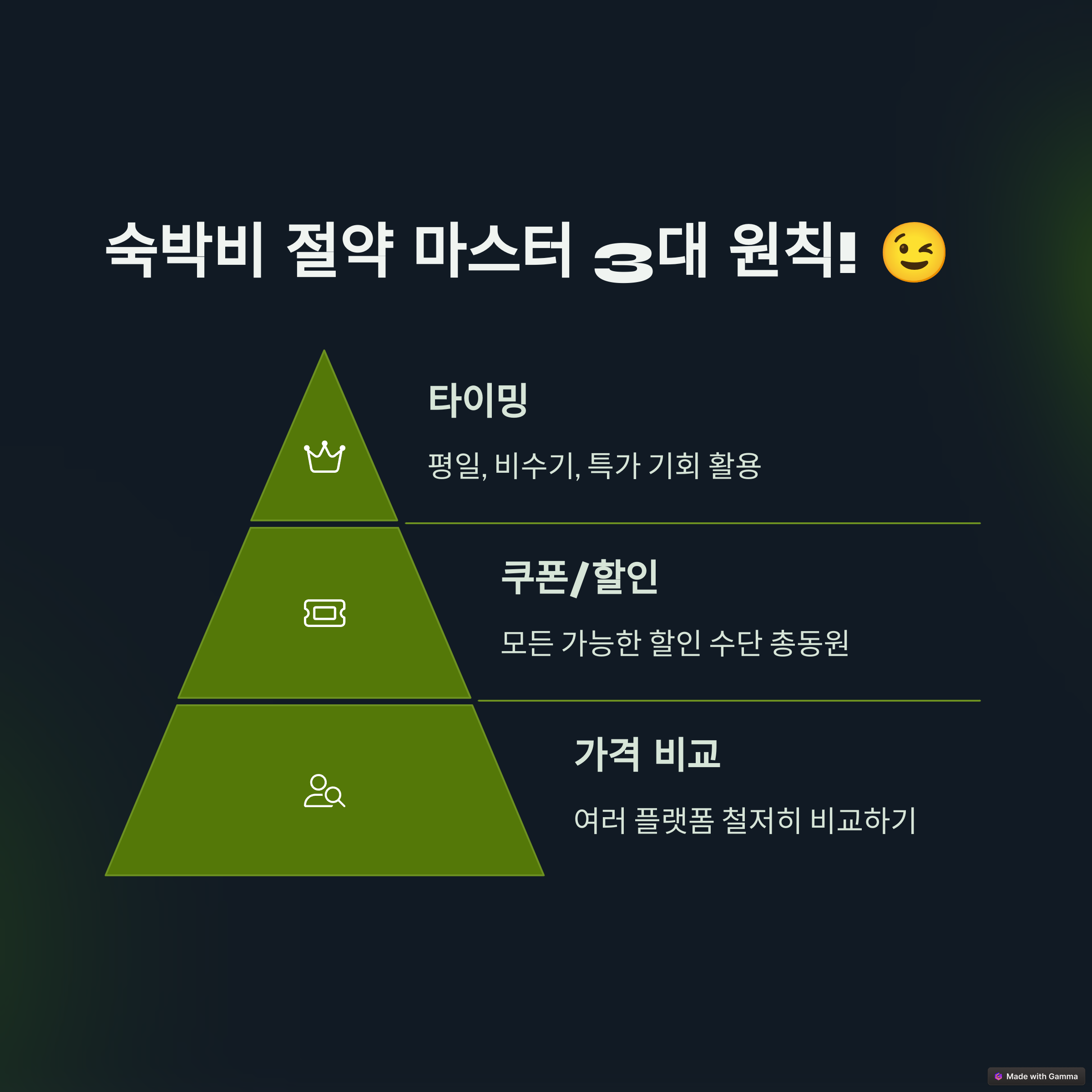 숙박비 절약 마스터 3대 원칙