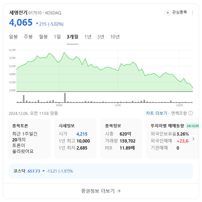 이준석 테마주 TOP 10
