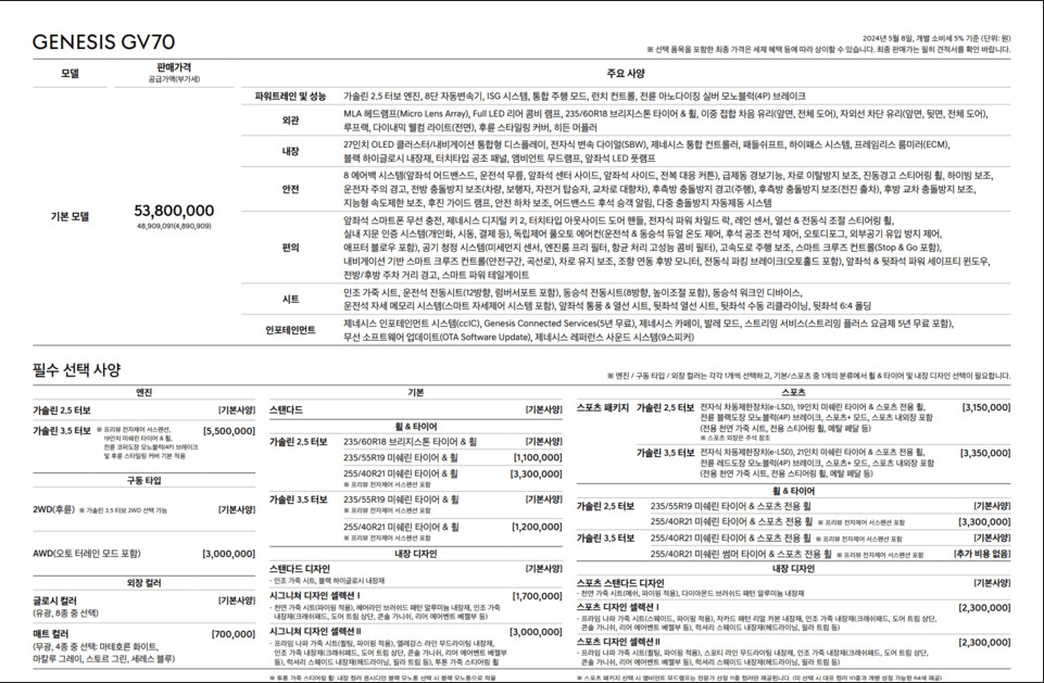 제네시스 GV70 페이스리프트