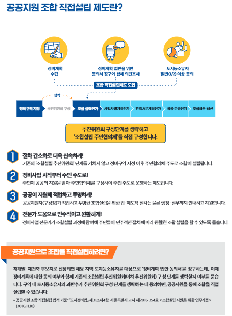 2025 목동 재건축 조합직접설립제도|6단지가 빠른 이유와 다른 단지에 미치는 영향